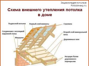Чем и как утеплить потолок в доме снаружи и изнутри Утепление потолка листьями